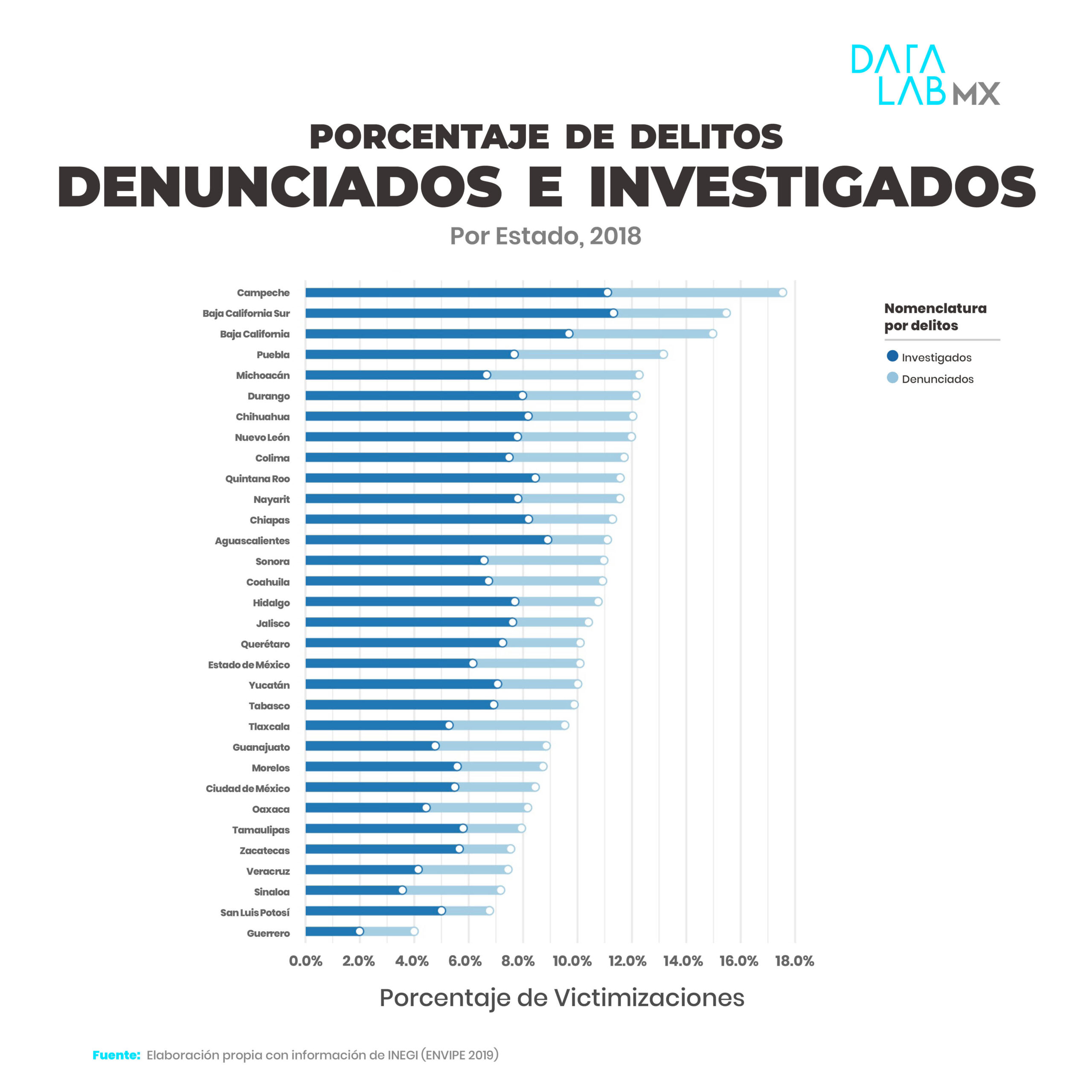 Victimización e impunidad: una medición desde la experiencia de la víctima