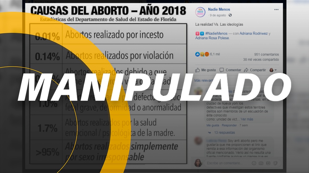 El 95% de abortos en Florida, no se realizan por sexo irresponsable