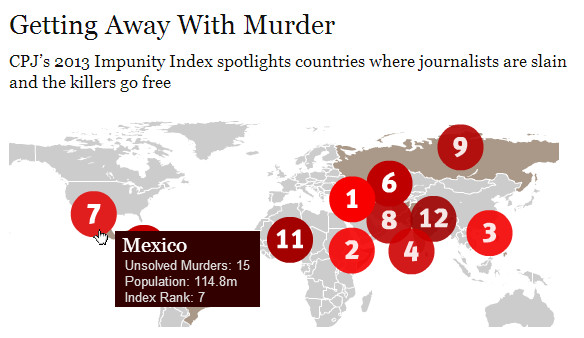 México, entre los 12 países con mayor impunidad por periodistas asesinados