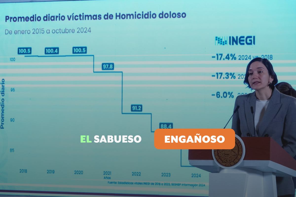 Titular del Secretariado volvió a mezclar indicadores para mostrar baja de asesinatos en 2024
