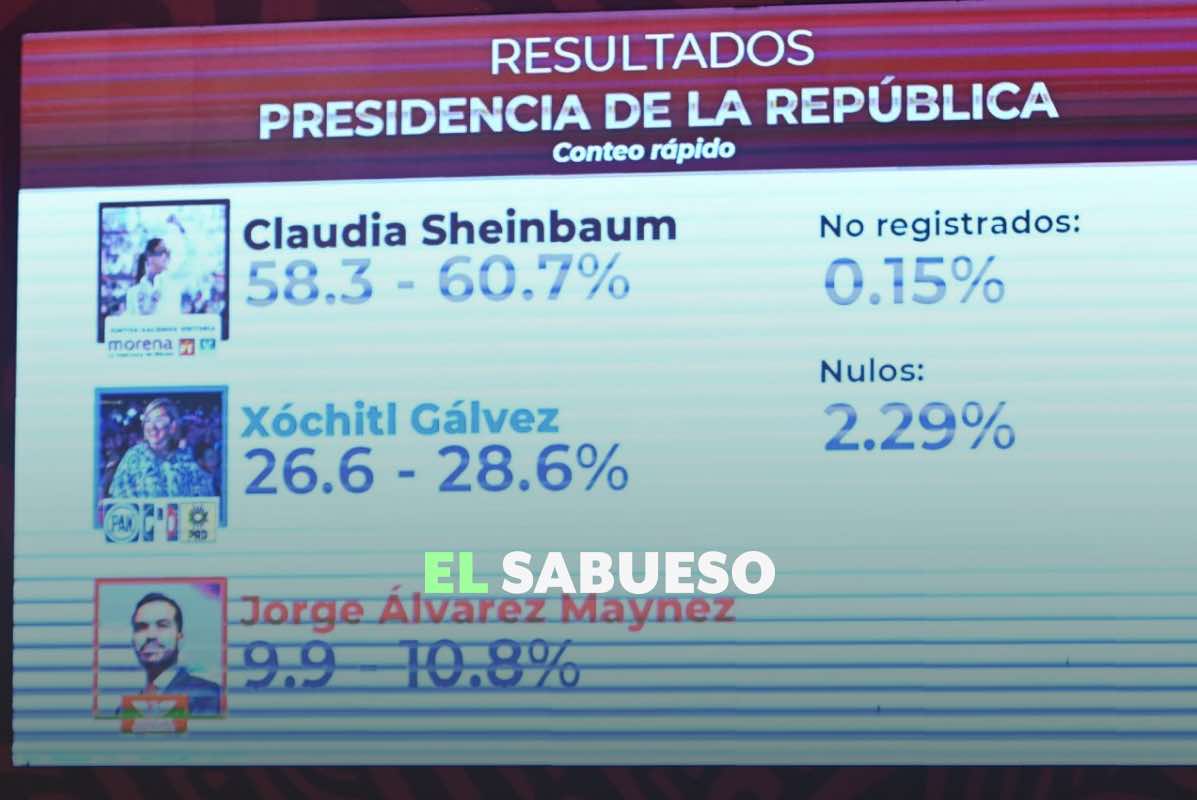 Encuestas: cuáles se alejaron más del resultado sobre la elección presidencial
