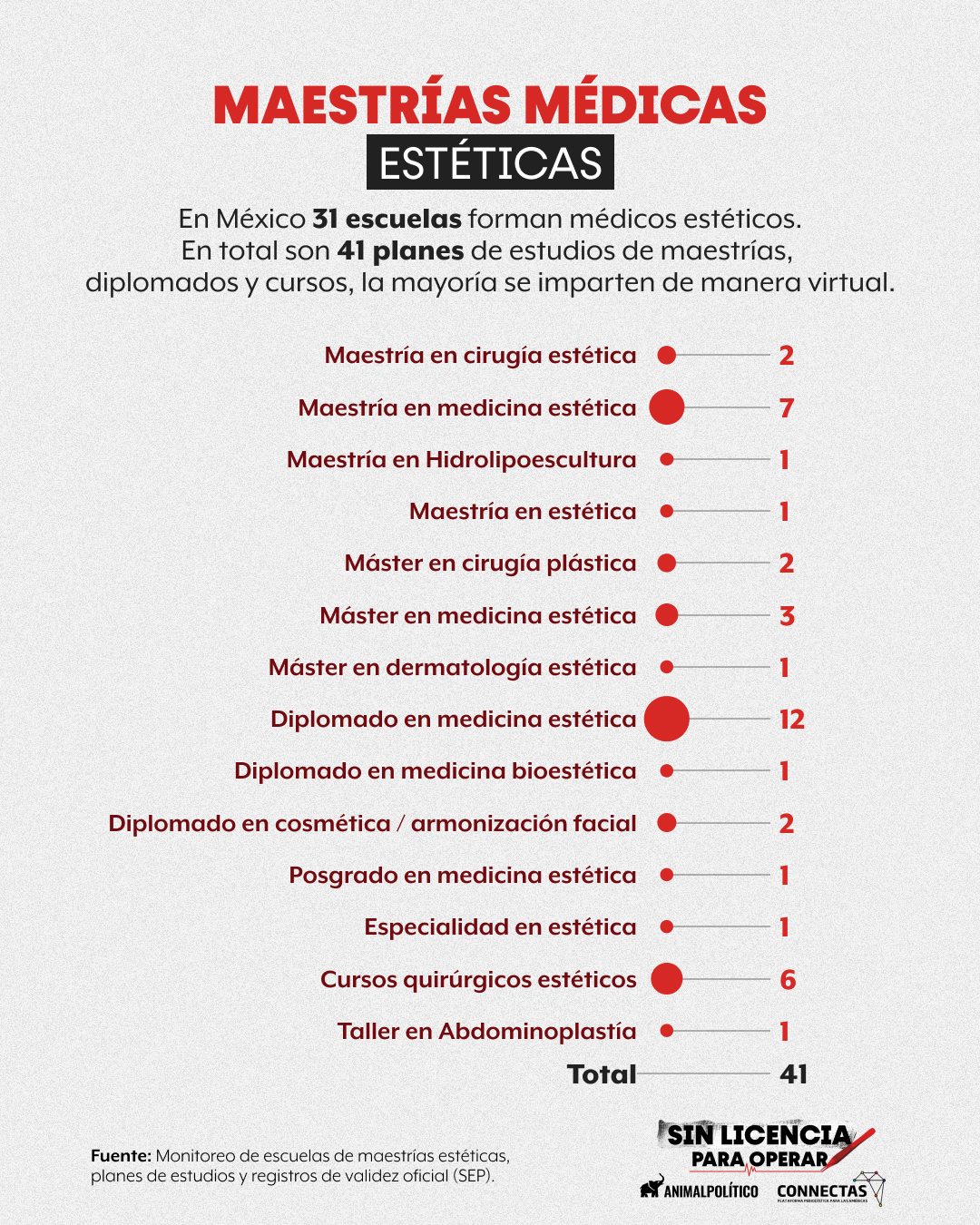 maestrías médicas estéticas