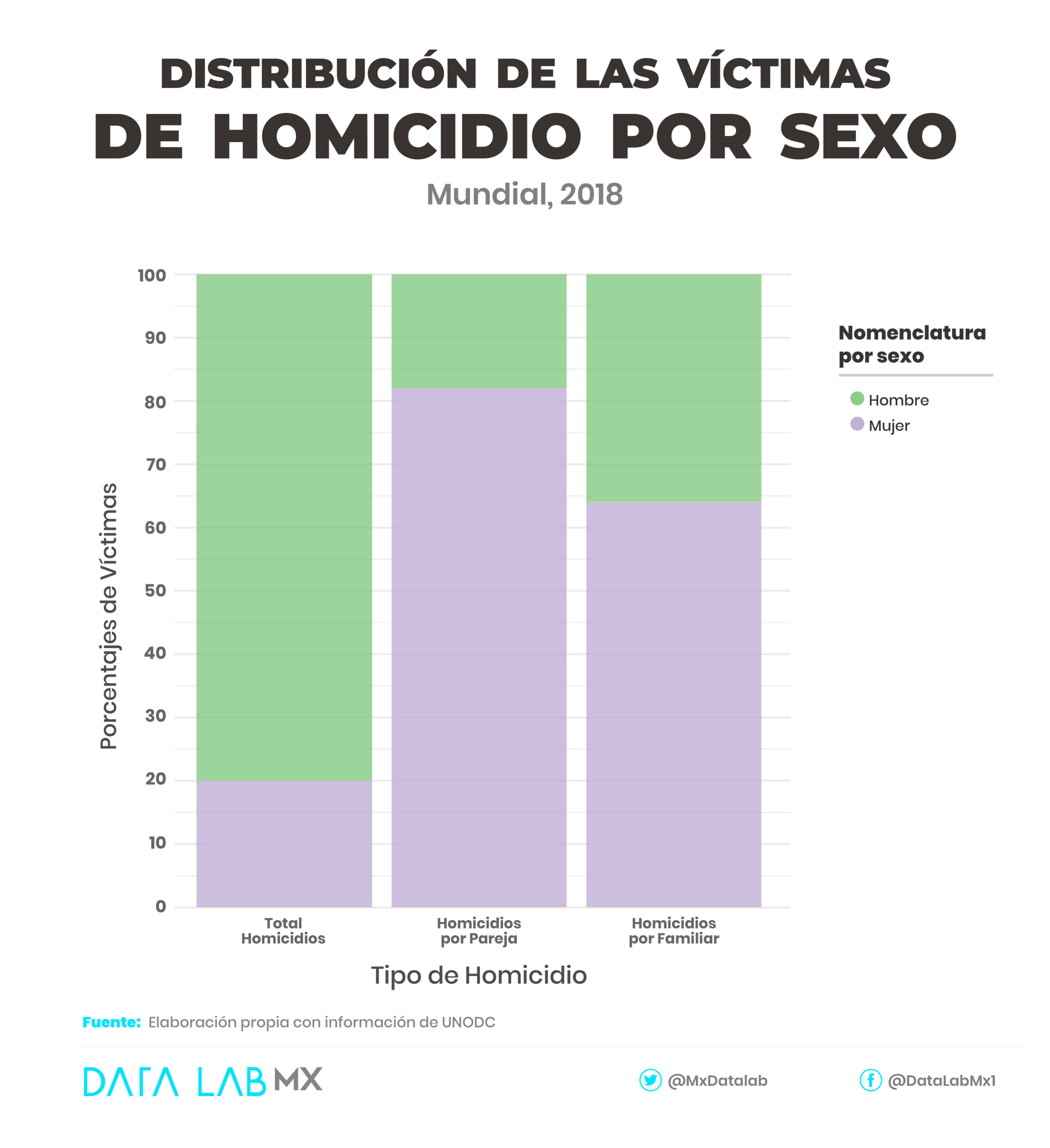 El contexto de la violencia contra las mujeres
