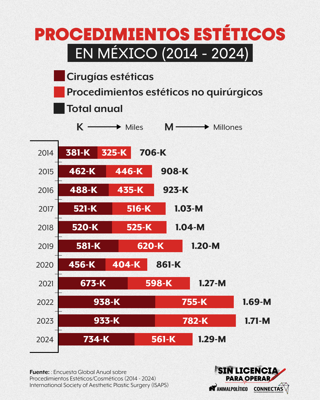 mexico-muertes-cirugias-plasticas-sin-registro