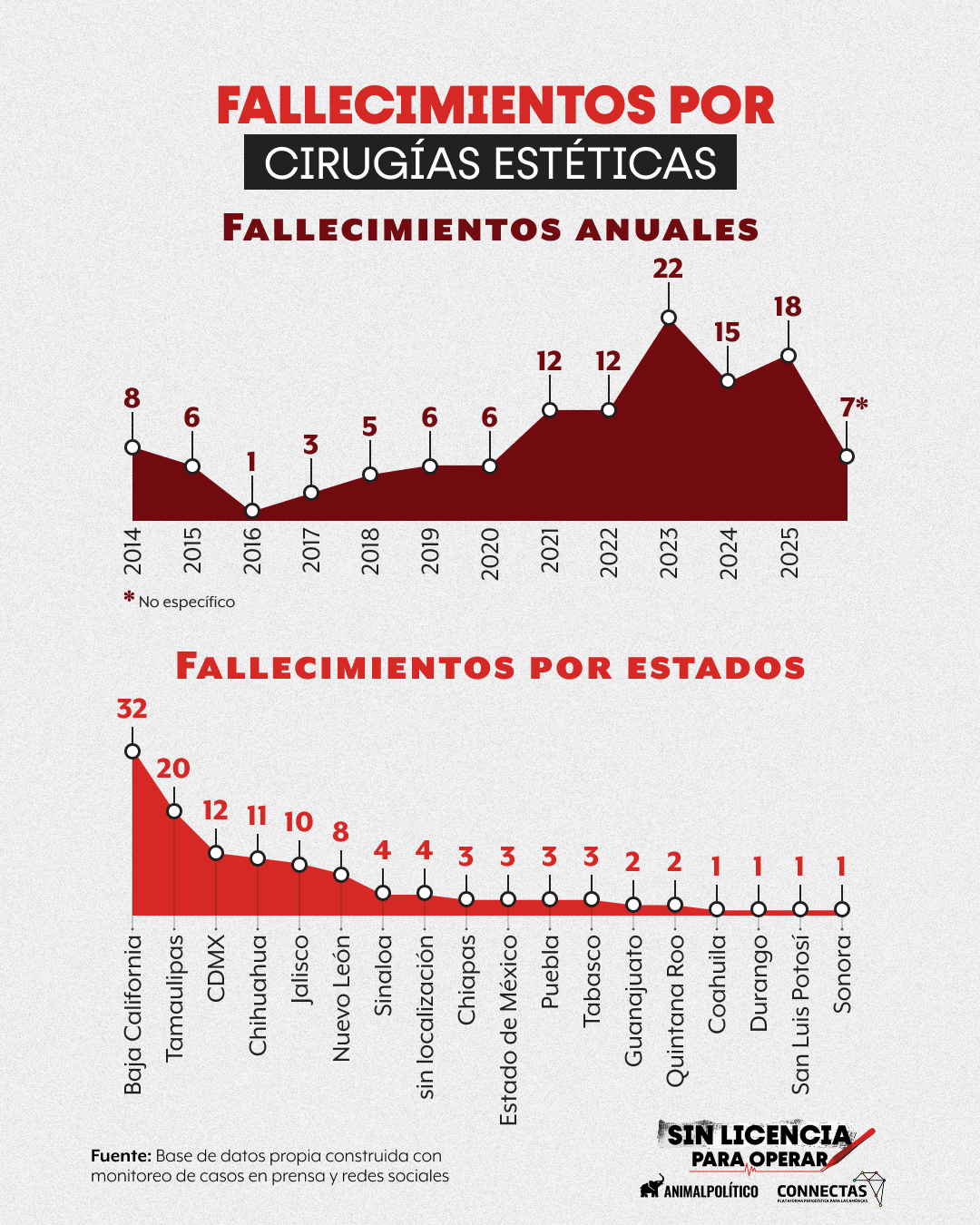 mexico-muertes-cirugias-plasticas-sin-registro