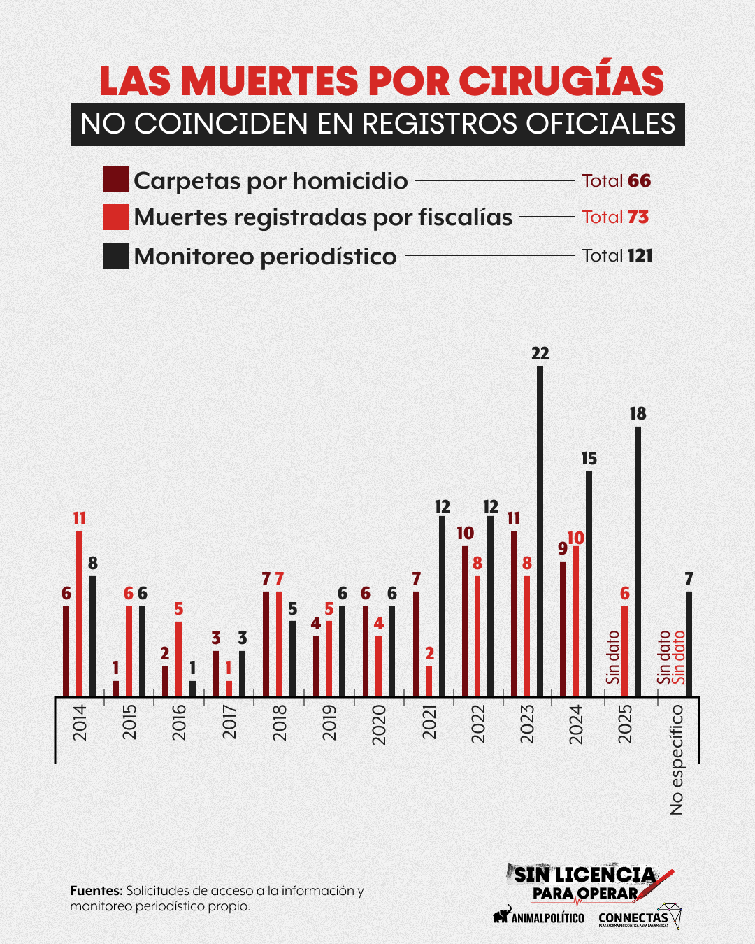 mexico-muertes-cirugias-plasticas-sin-registro