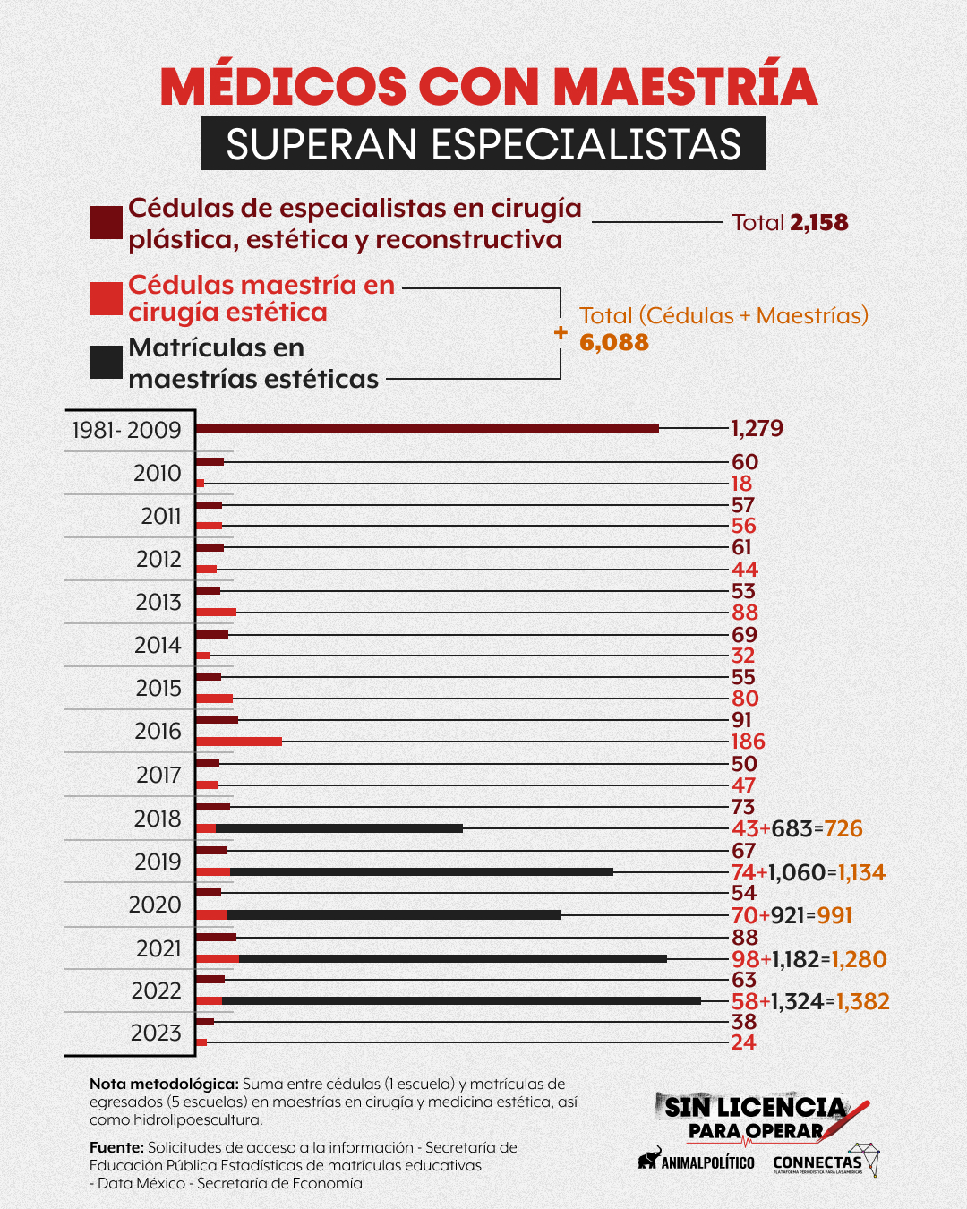 cirugia-estetica-mexico-medicos-sin-certificacion-riesgos