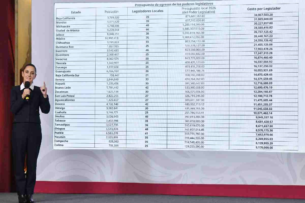 Sheinbaum puntos plan b reforma electoral