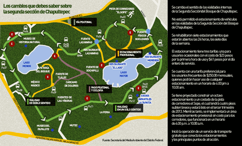 “Manual del usuario” de la 2da Sección de Chapultepec