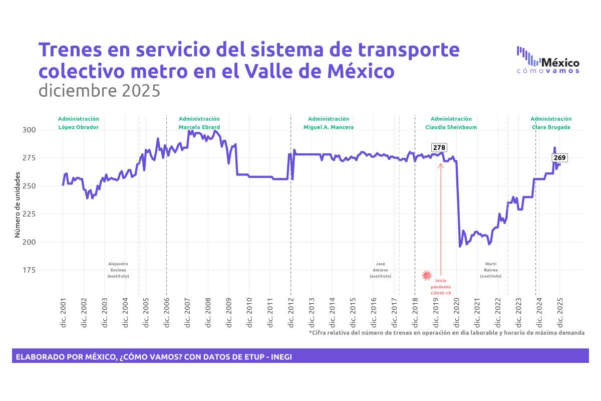 como-nos-moveremos-en-mexico-la-carrera-contra-el-tiempo-hacia-el-mundial