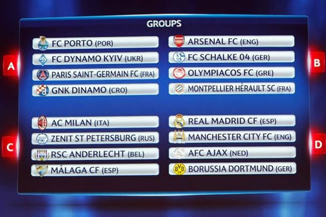 Así quedaron los grupos en la Champions League