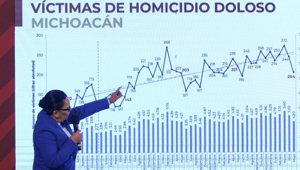 Sí hay menos homicidios, pero gobierno magnifica cifras en comparativos
