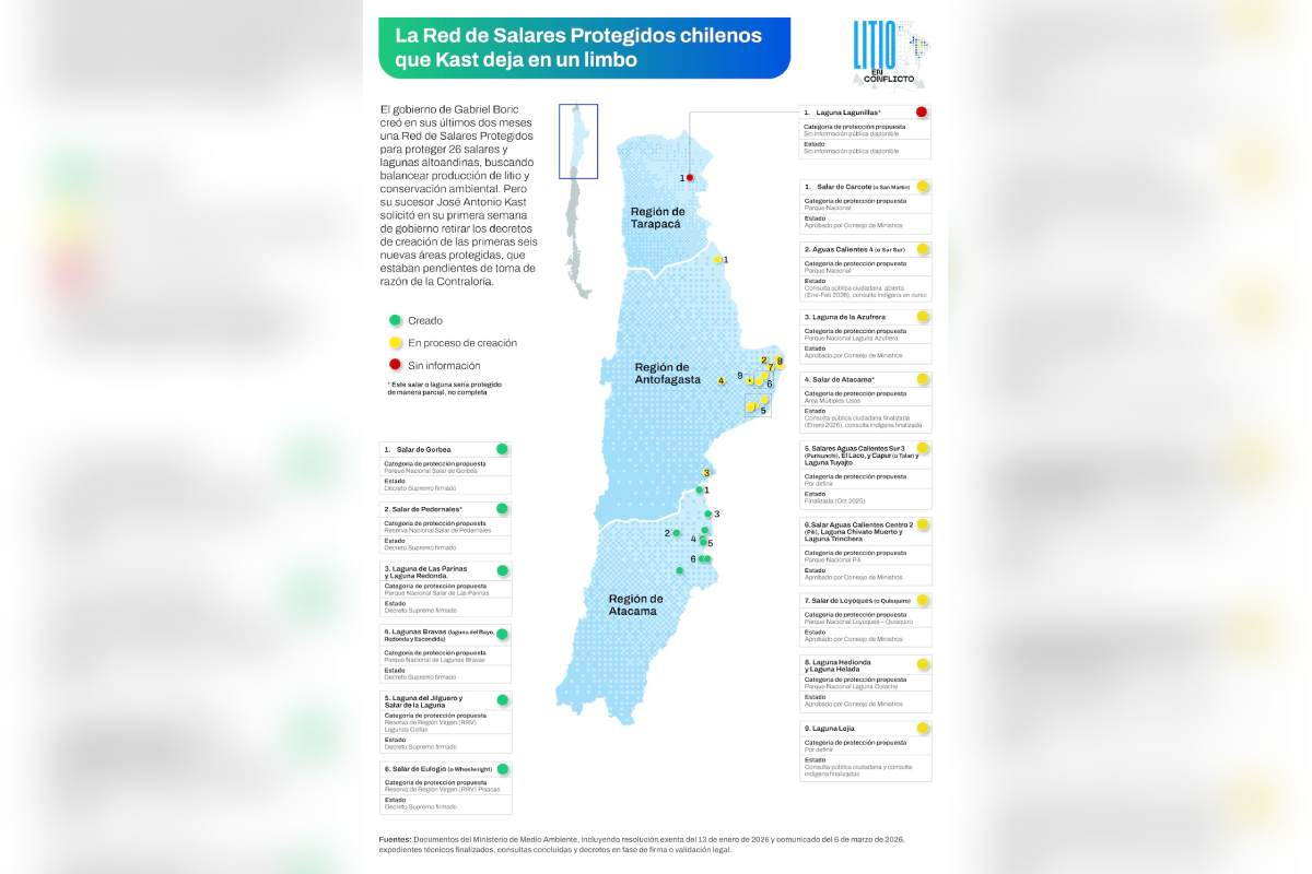 kast-chile-frena-areas-protegidas-en-salares-37-normas-ambientales