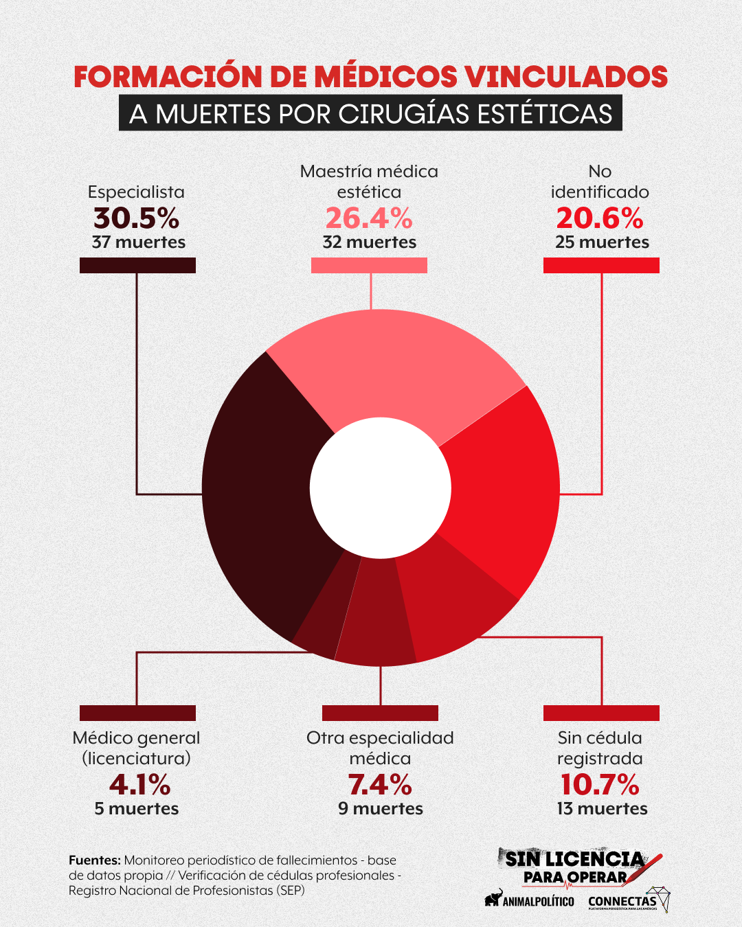 medicos-certificados-denuncias-cirugia-estetica-2