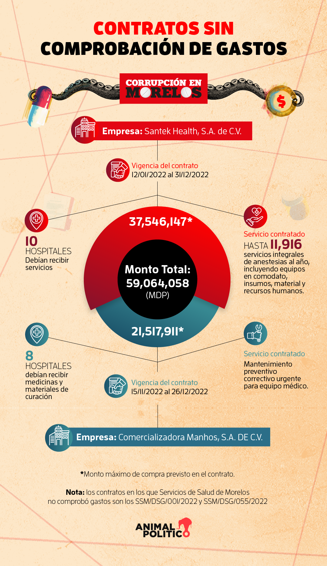 morelos-empresa-medicinas-recontratada-blanco-animal-politico-7