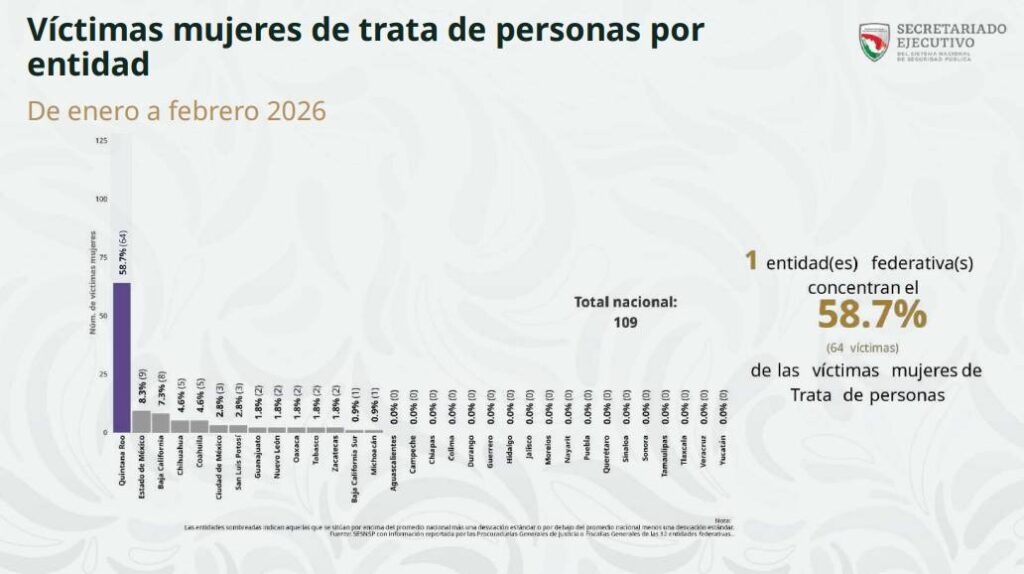 Fuente: Captura de pantalla informe del SESNSP.