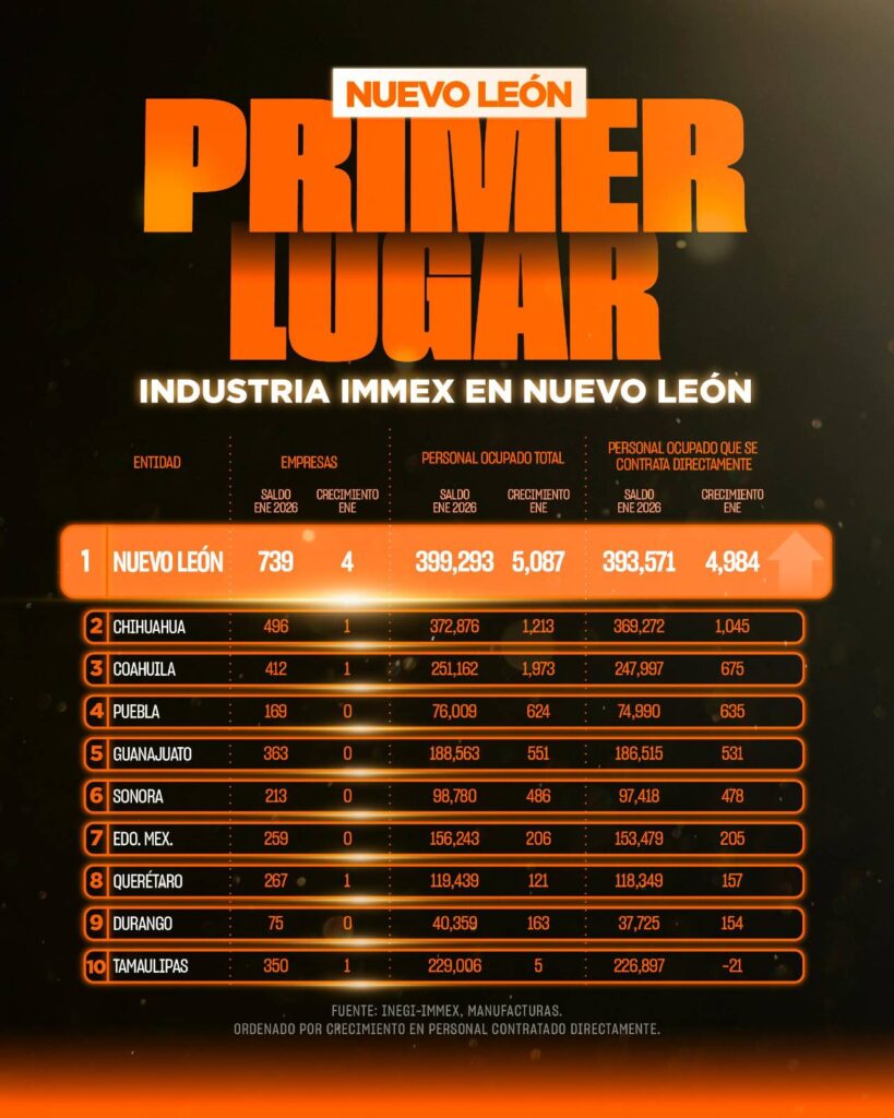 Fuente: captura de pantalla