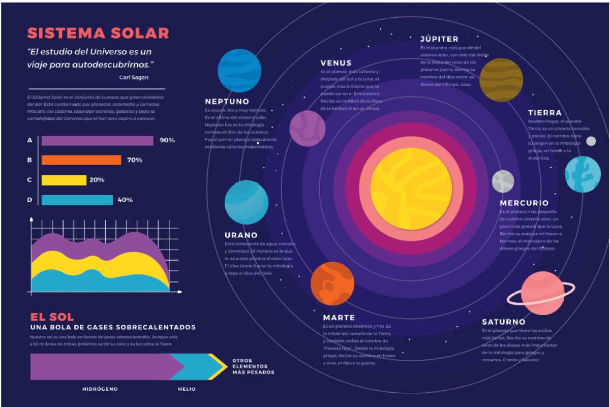 Los errores en la infografía del sistema solar de libros de la SEP