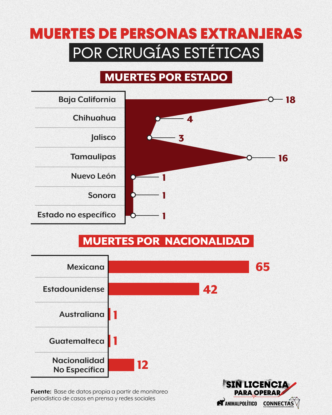 turismo-medico-mexico-cirugias-esteticas-riesgos Nota3_Gráfica1