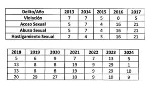 Información vía transparencia. Imagen: captura de pantalla.