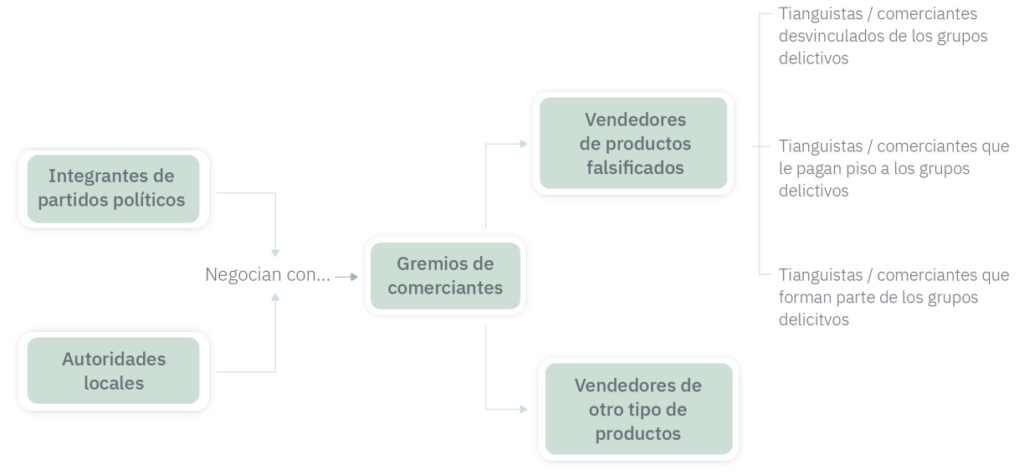 Fuente: captura de pantalla de la presentación “Piratería en México”, publicada por el Observatorio Nacional Ciudadano. 