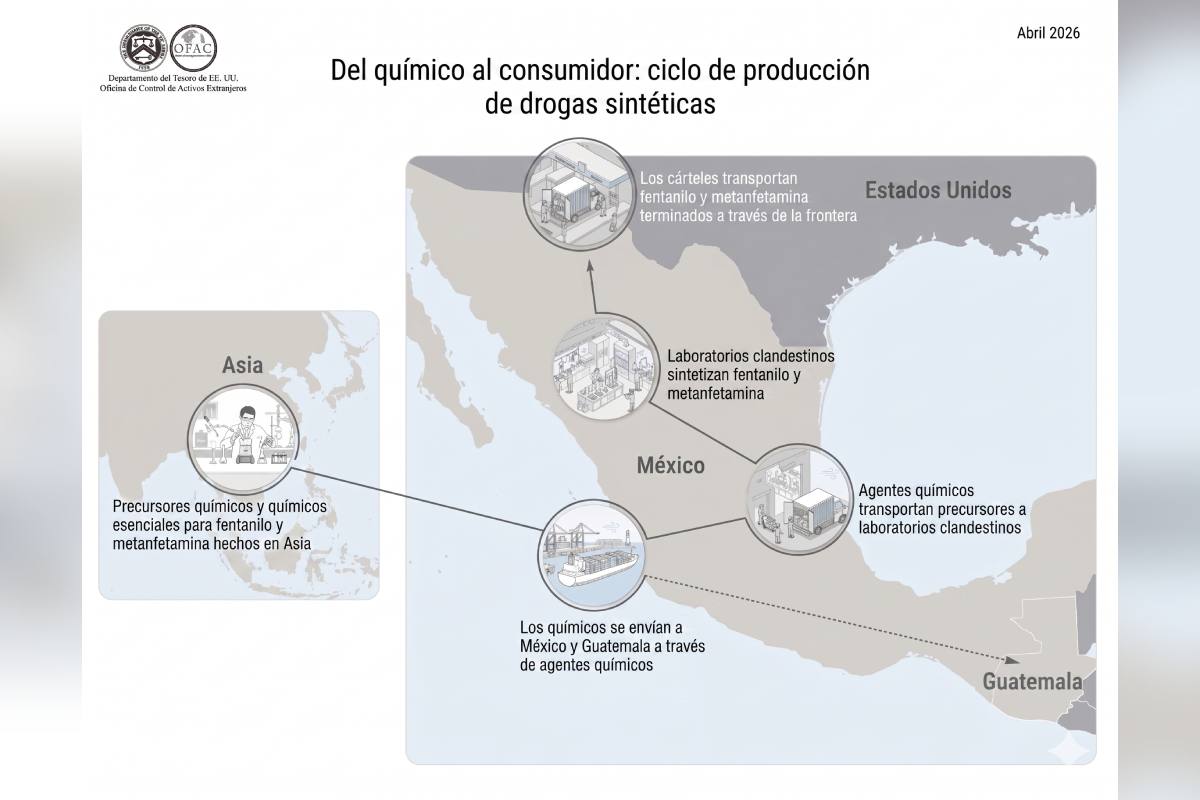 Ciclo de producción de drogas sintéticas