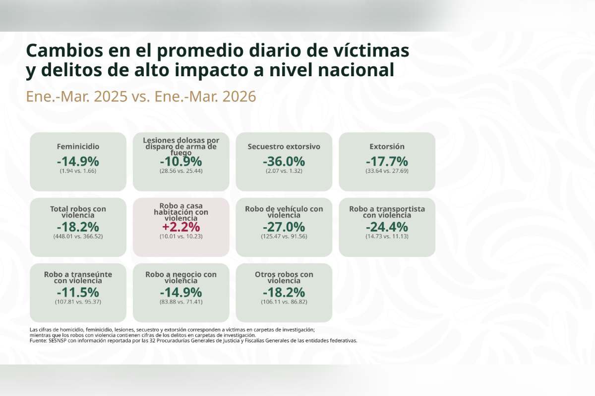 Delitos de alto impacto