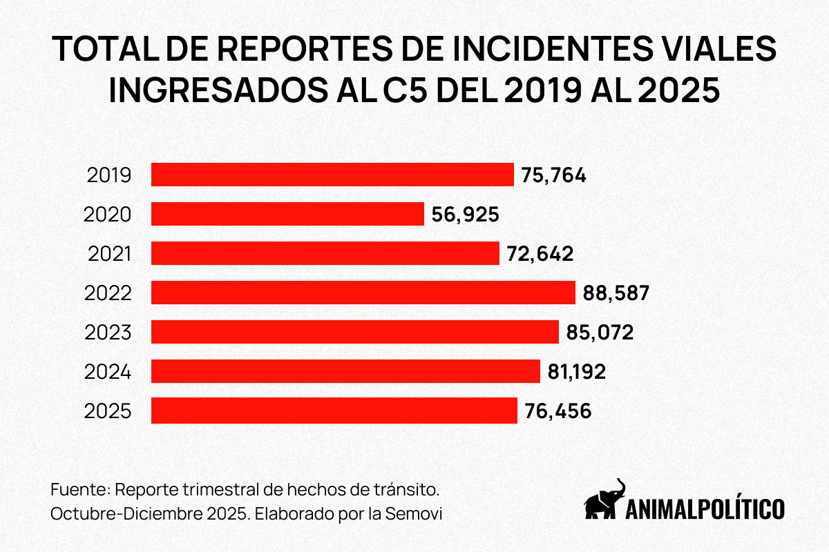 Incidentes de tránsito CDMX 2025
