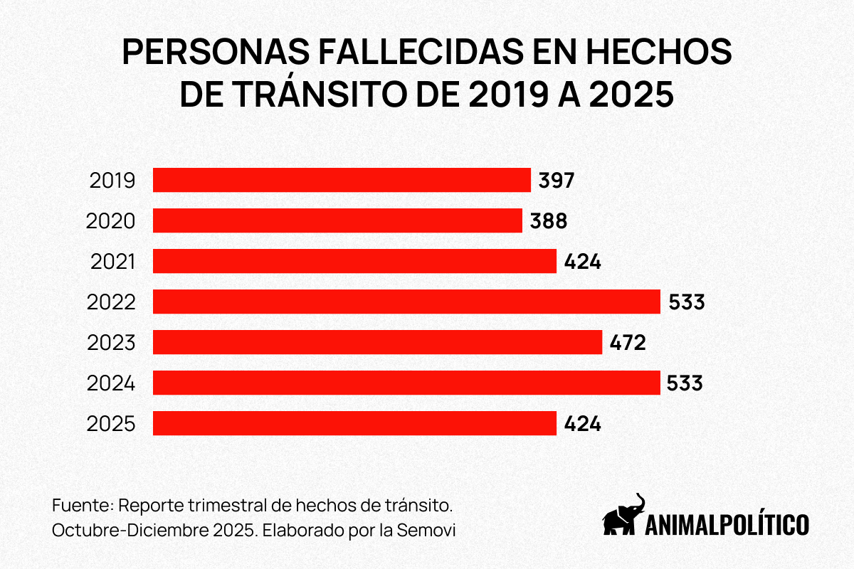 Incidentes de tránsito CDMX 2025