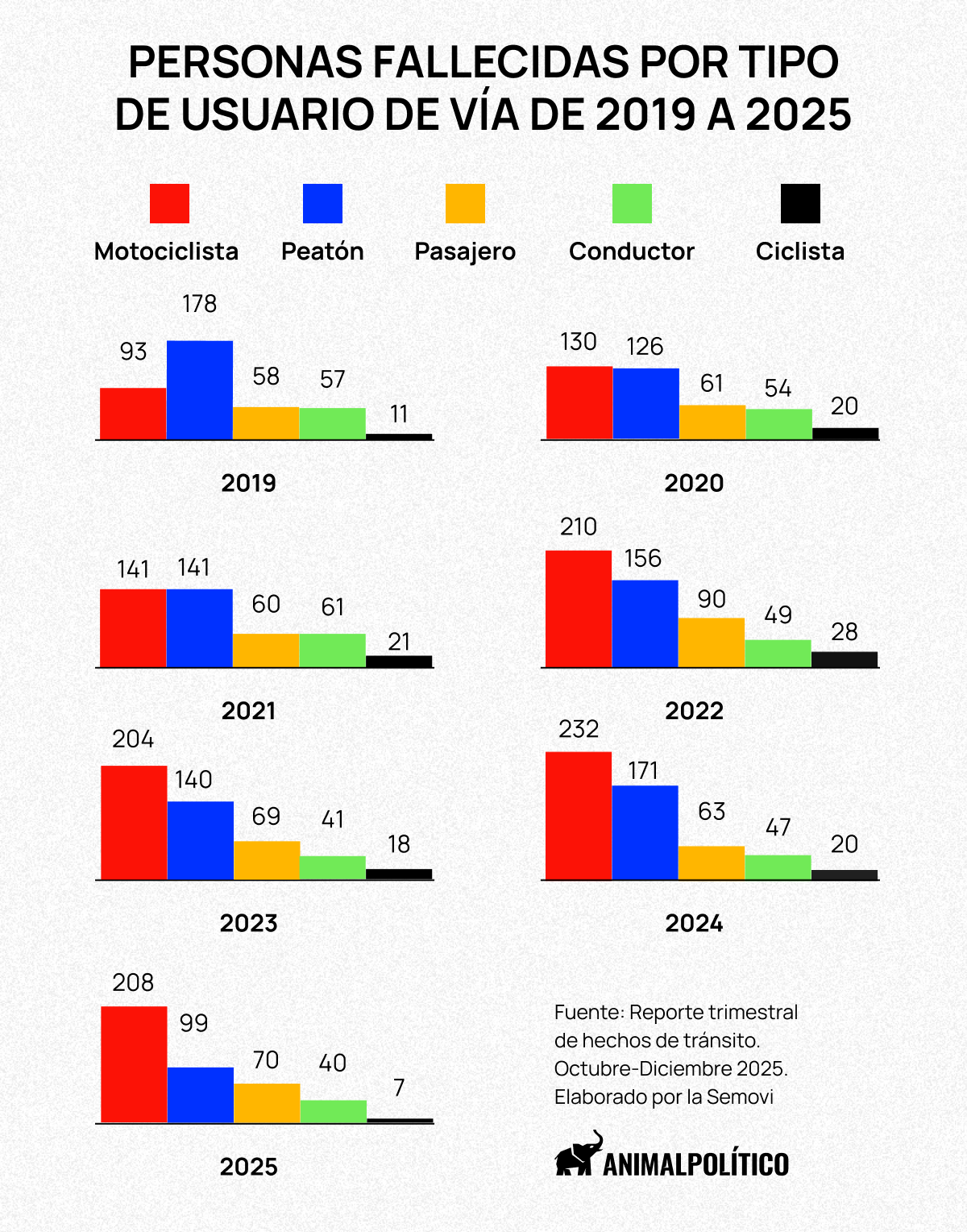 Incidentes de tránsito CDMX 2025_01