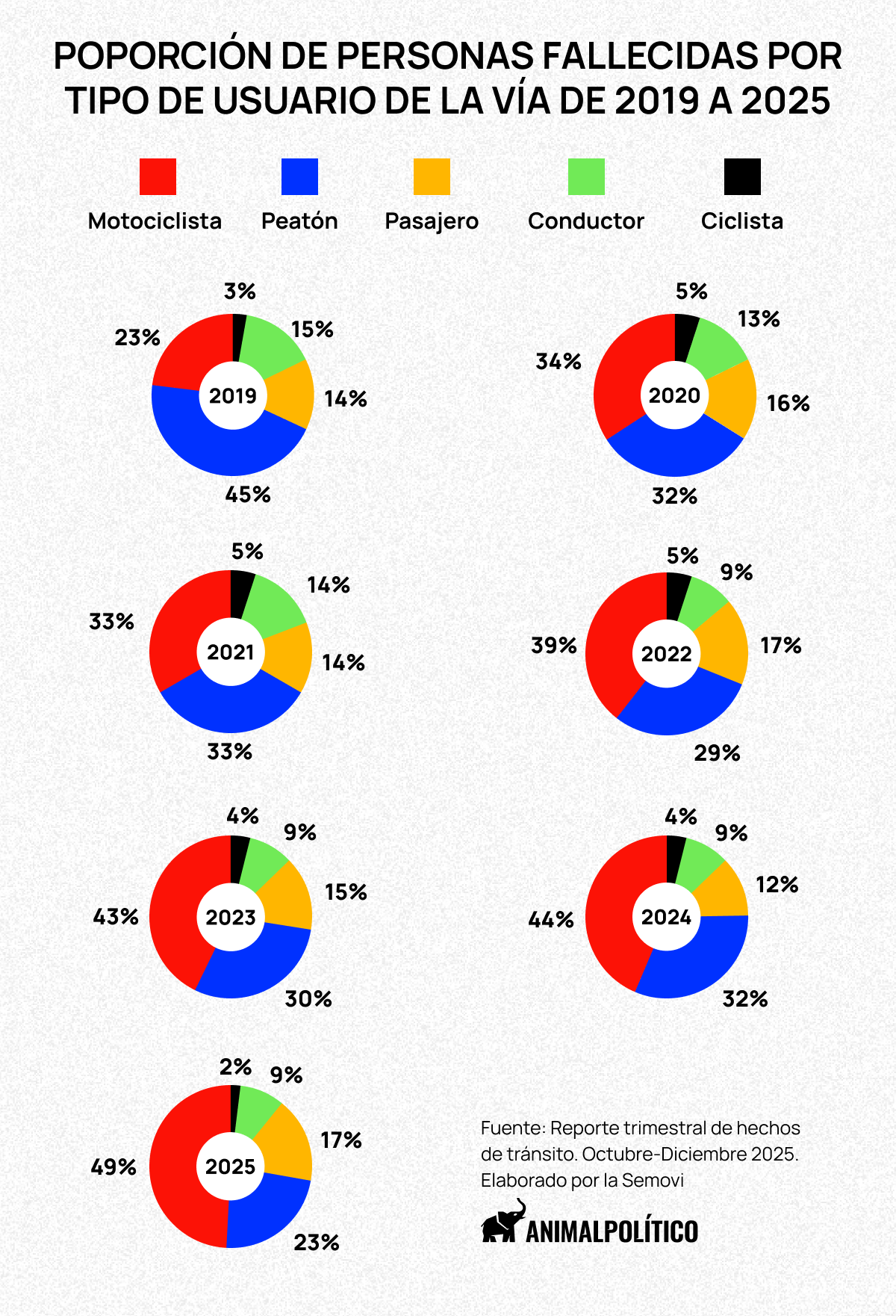 Incidentes de tránsito CDMX 2025