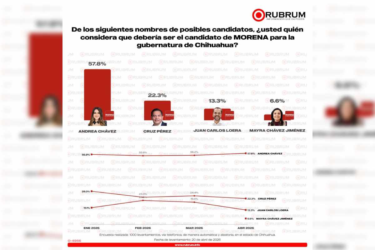 Morena Chihuahia Andrea Chávez
