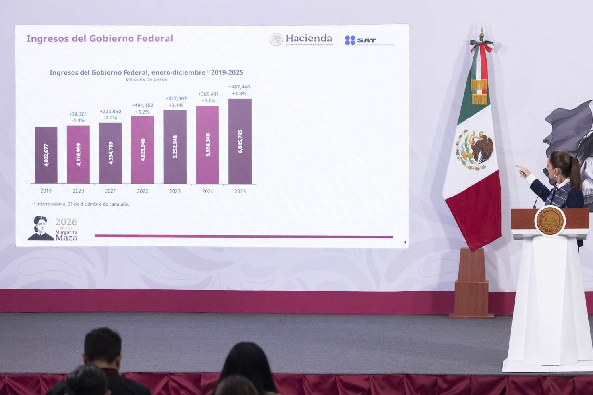 Sheinbaum ingreso gobierno federal