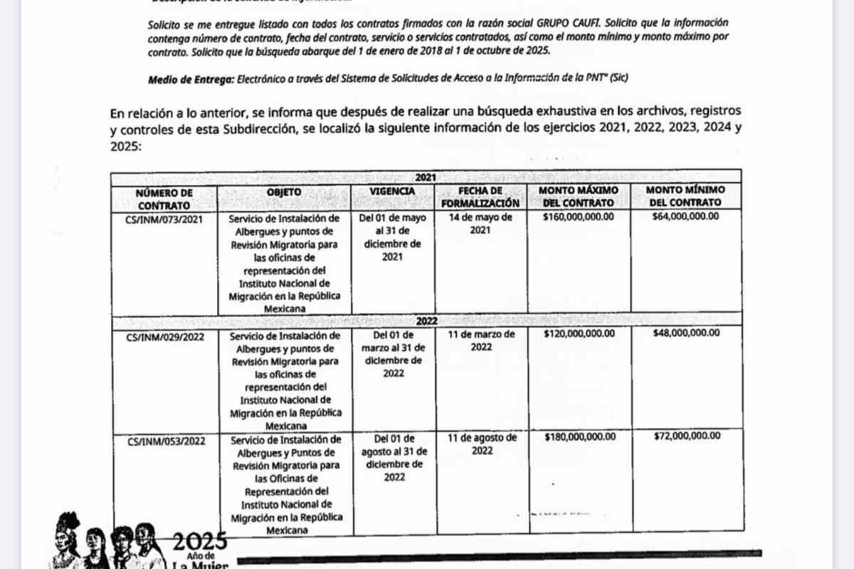 contratos grupo caufi migración