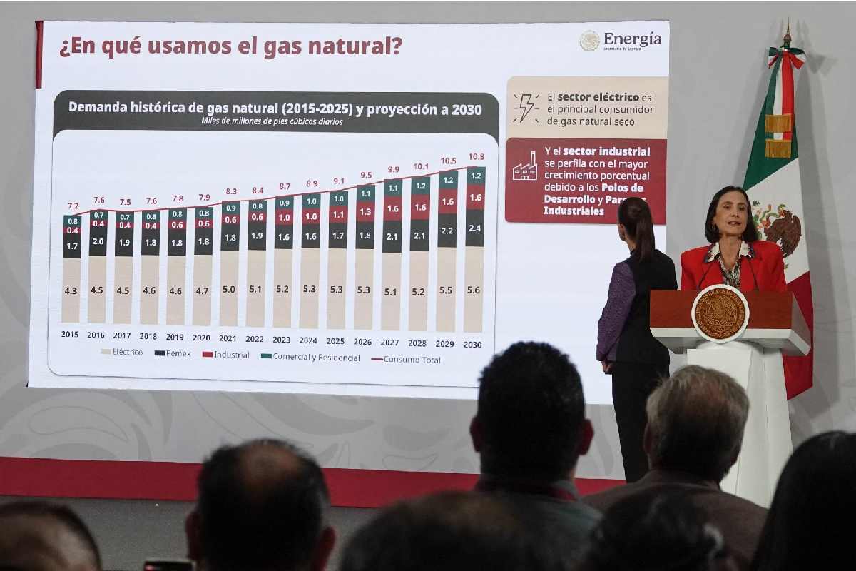 Gobierno analiza explotar gas no convencional; Sheinbaum crea comité para evaluar viabilidad