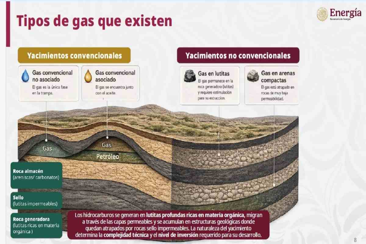 gobierno-uso-fracking-extraccion-gas-ambientalistas