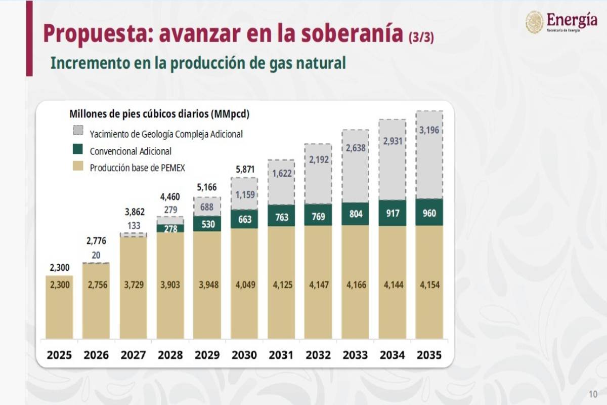 gobierno-uso-fracking-extraccion-gas-ambientalistas