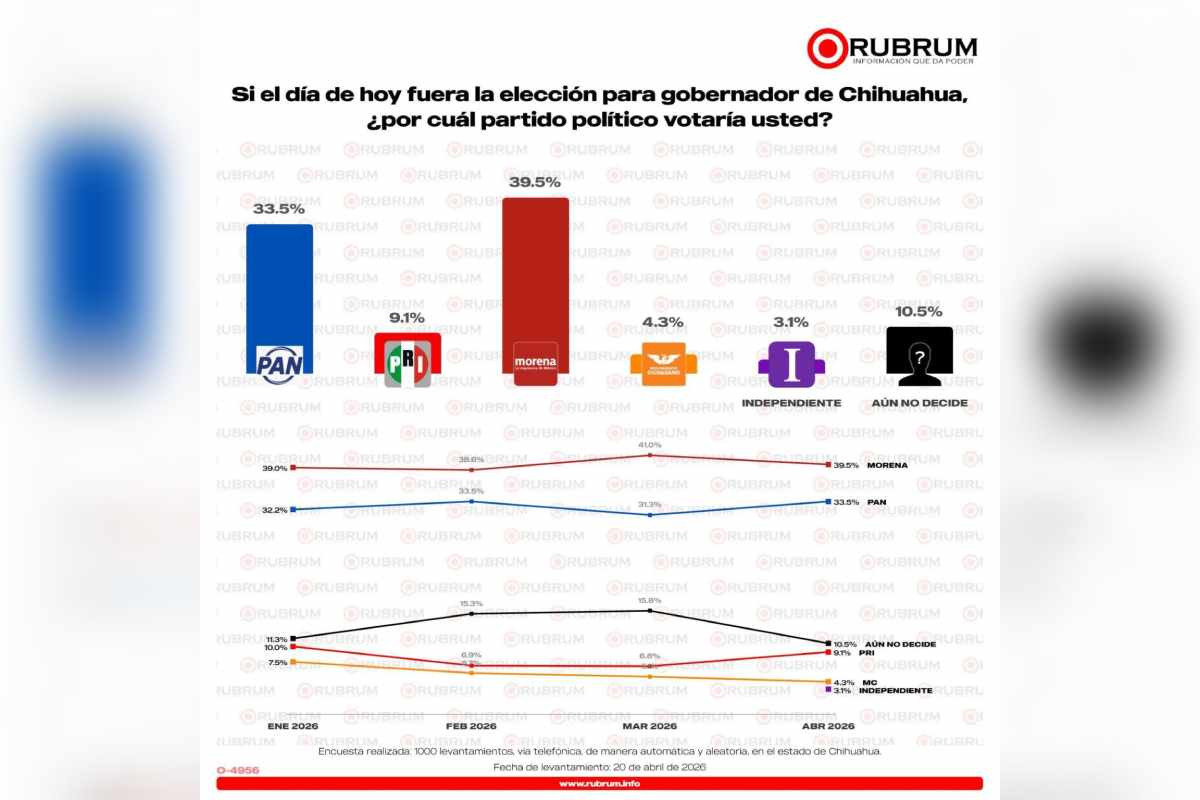 gubernatura chihuahua morena
