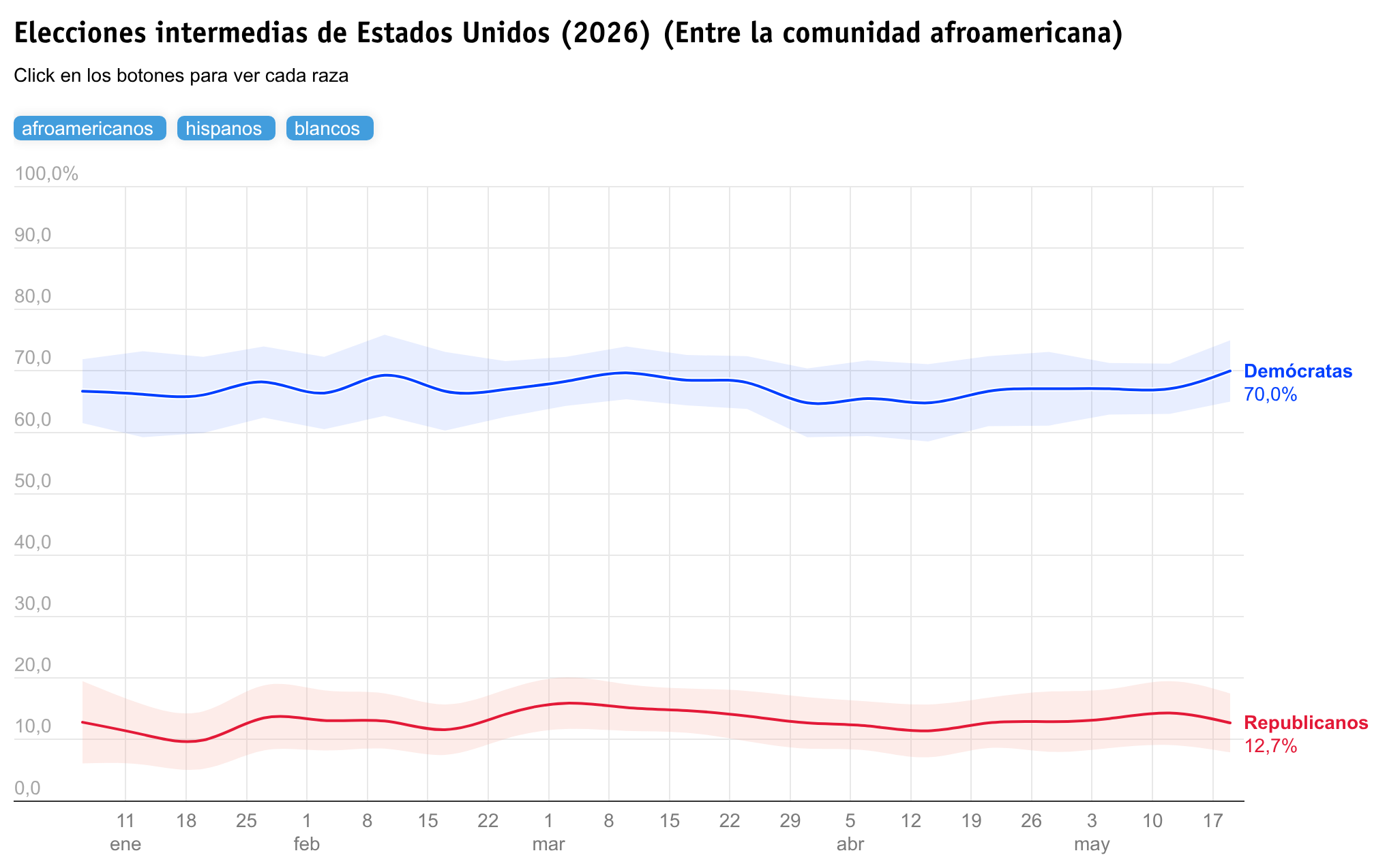 Elecciones intermedias 2026