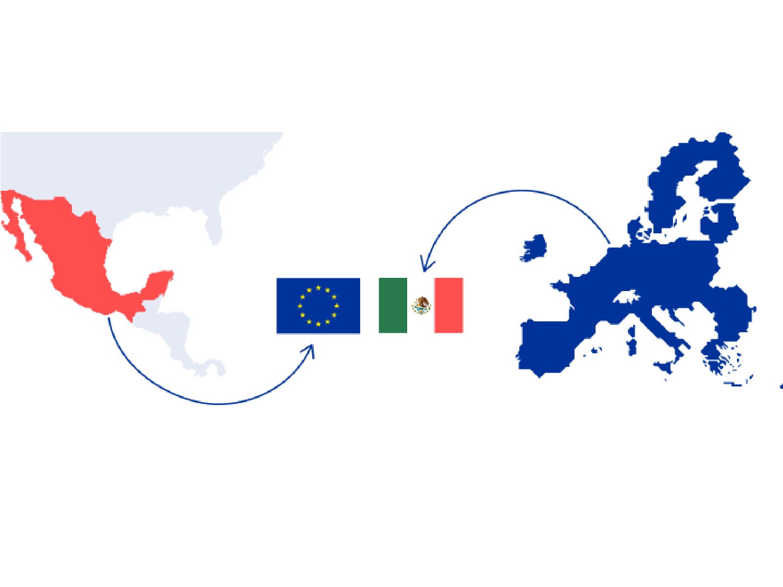 Acuerdo México Unión Europea