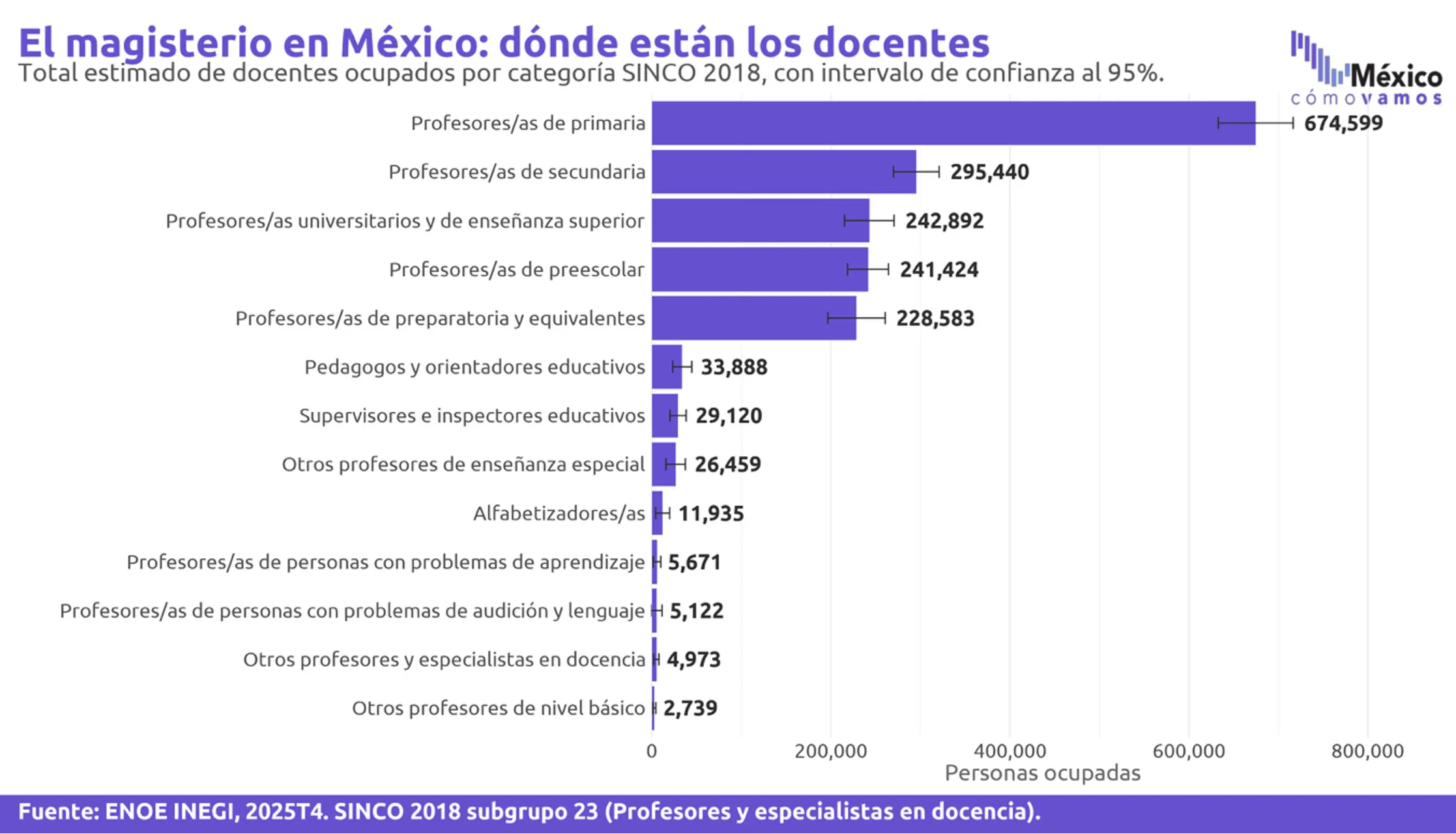 Autor, México, ¿cómo vamos?