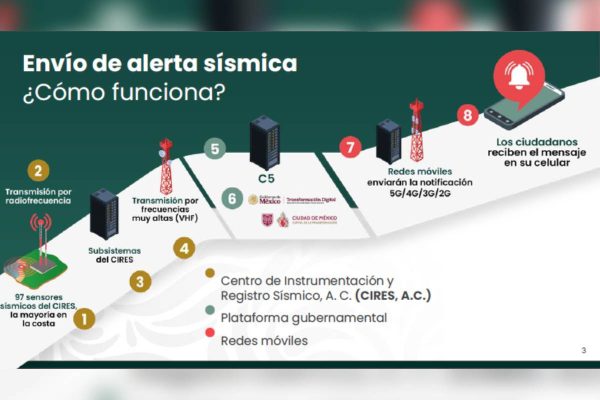 Sistema alerta sismica cdmx celulares