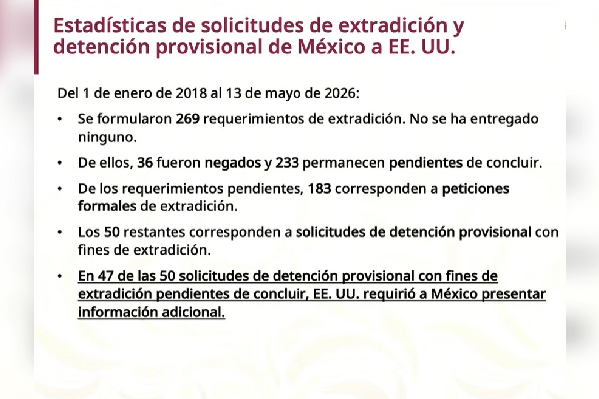 Solicitudes de extradición de México a EU