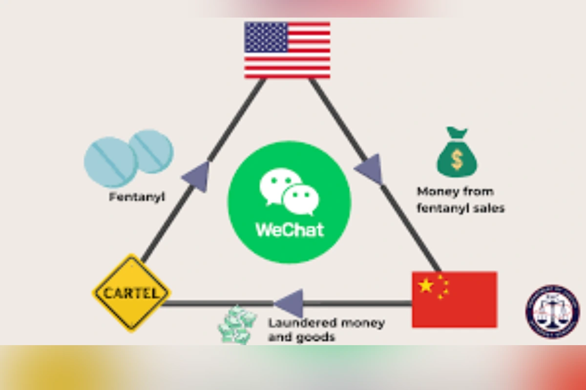 Esquema de lavado de dinero 