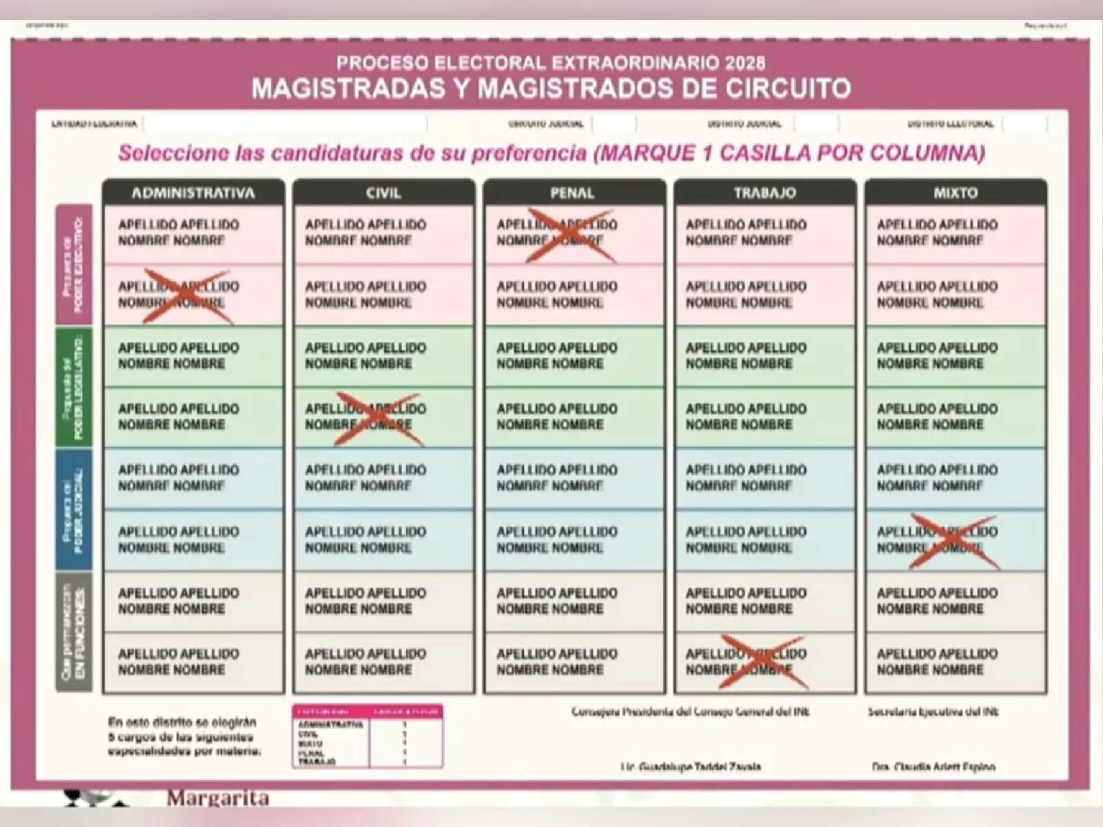 Ejemplo de boleta electoral para la elección judicial de 2028