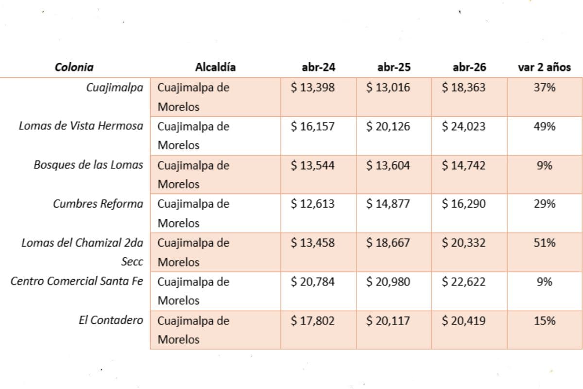 precios de renta cerca del tec monterrey ibero