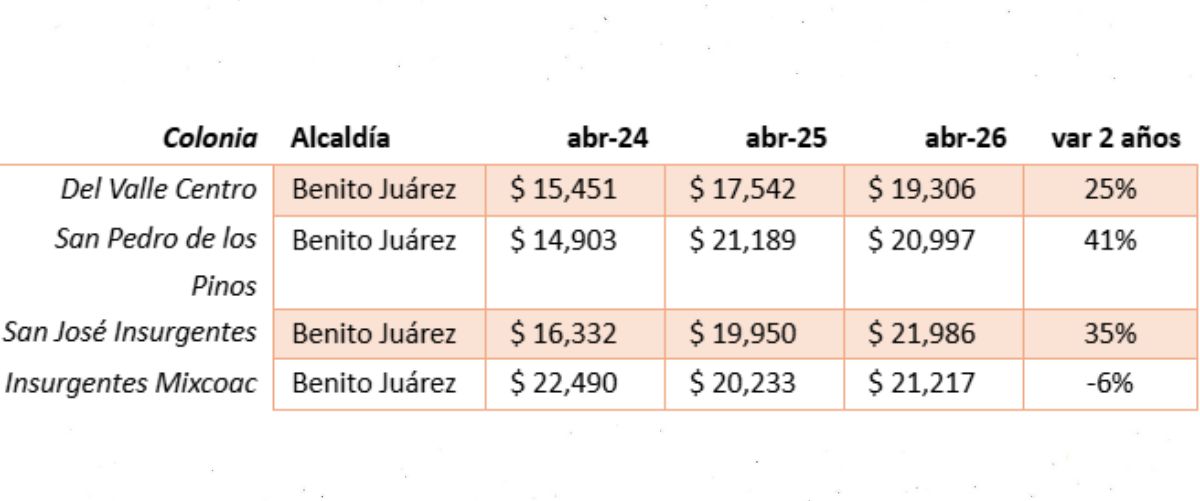 precios de renta cerca universidad panamericana