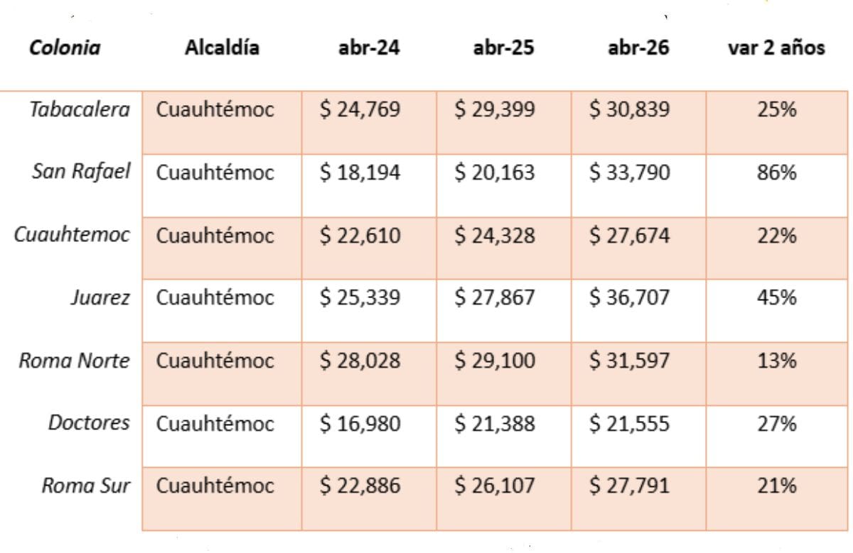 precios de renta cerca uvm san rafael
