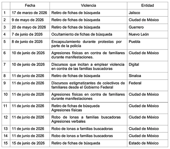 Familias buscadoras violencia