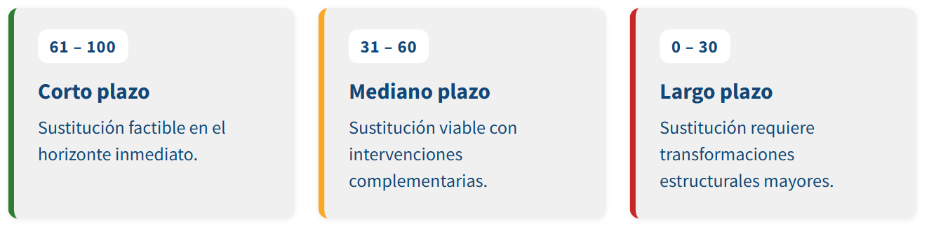  Liga Peatonal